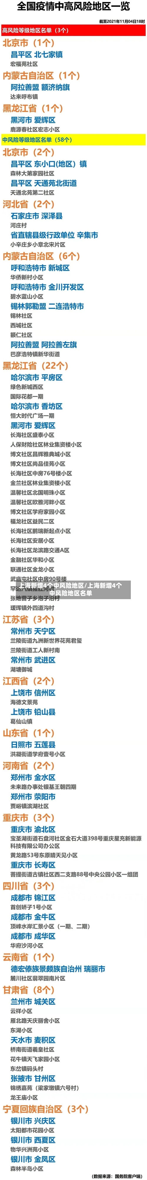 上海新增4个中风险地区/上海新增4个中风险地区名单-第2张图片