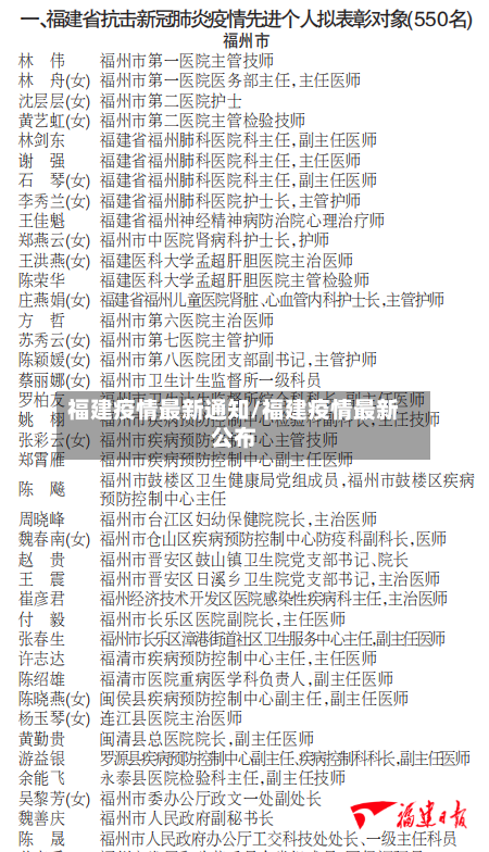 福建疫情最新通知/福建疫情最新公布
