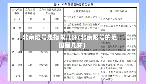 北京限号是指限几环(北京限号的范围是几环)-第3张图片