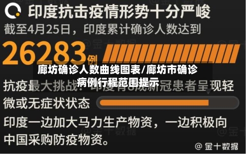 廊坊确诊人数曲线图表/廊坊市确诊病例行程范围提示