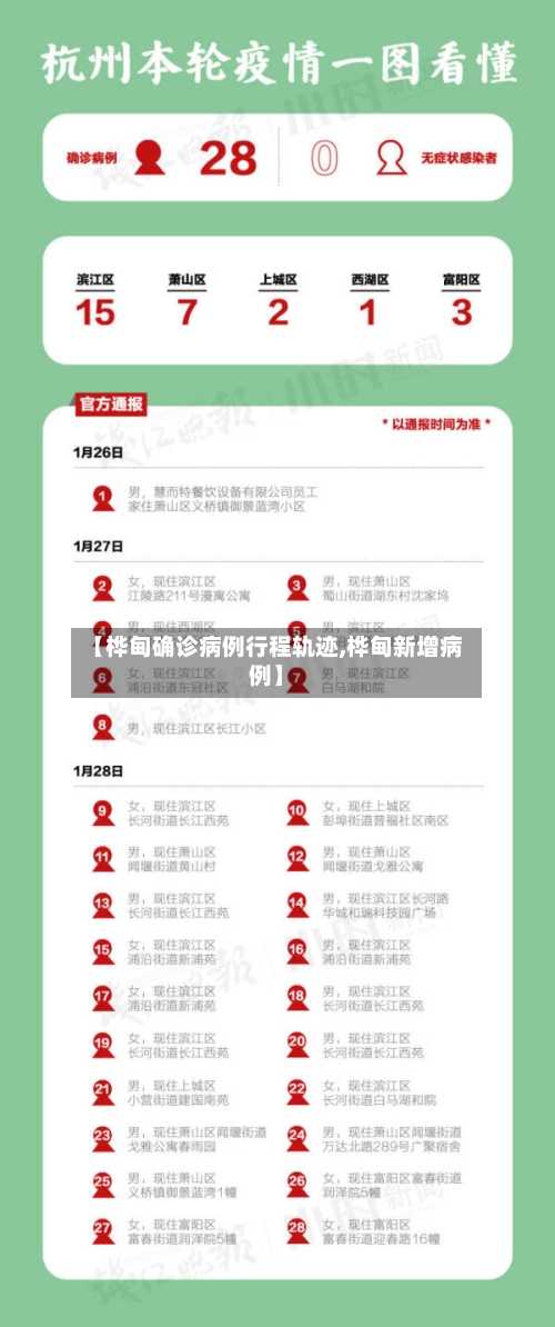 【桦甸确诊病例行程轨迹,桦甸新增病例】-第3张图片
