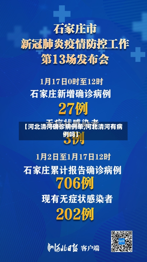 【河北清河确诊病例单,河北清河有病例吗】