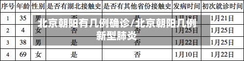 北京朝阳有几例确诊/北京朝阳几例新型肺炎-第2张图片