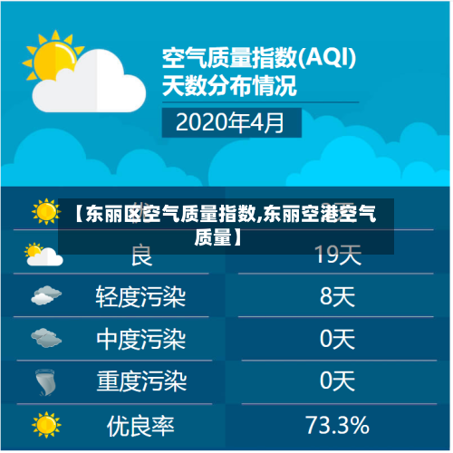 【东丽区空气质量指数,东丽空港空气质量】