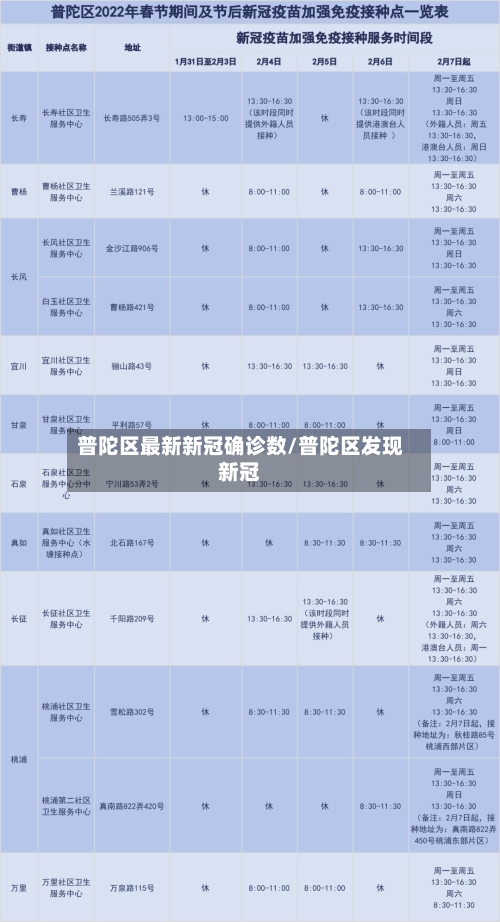 普陀区最新新冠确诊数/普陀区发现新冠