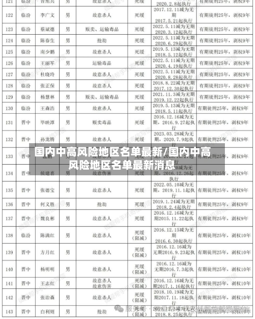 国内中高风险地区名单最新/国内中高风险地区名单最新消息