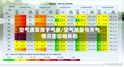 空气质量属于气象/空气质量与天气情况密切相关吗
