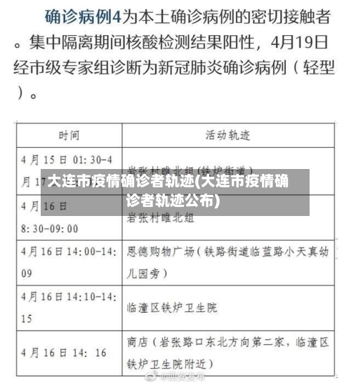 大连市疫情确诊者轨迹(大连市疫情确诊者轨迹公布)-第2张图片