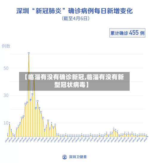 【临淄有没有确诊新冠,临淄有没有新型冠状病毒】