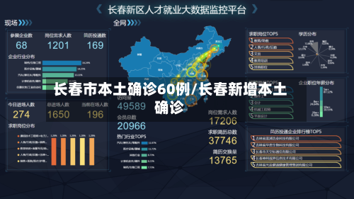 长春市本土确诊60例/长春新增本土确诊-第3张图片