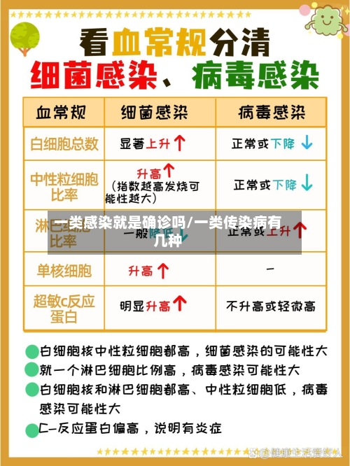 一类感染就是确诊吗/一类传染病有几种-第2张图片