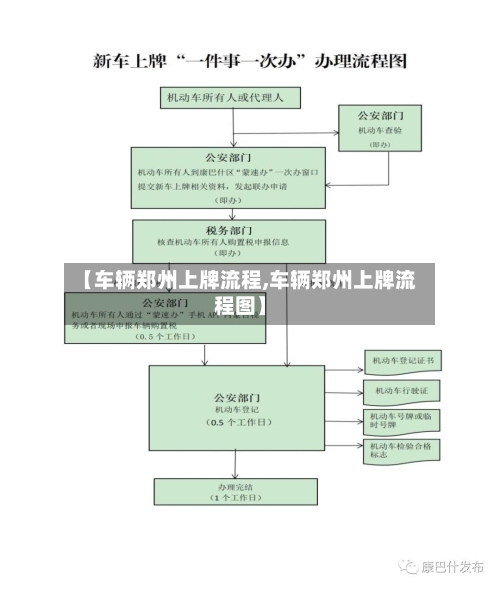 【车辆郑州上牌流程,车辆郑州上牌流程图】-第2张图片
