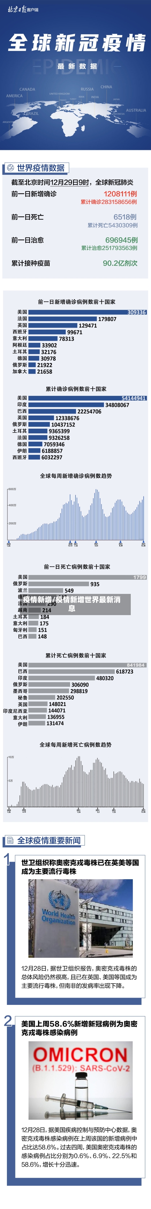 疫情新增/疫情新增世界最新消息-第2张图片