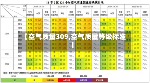 【空气质量309,空气质量等级标准】-第2张图片