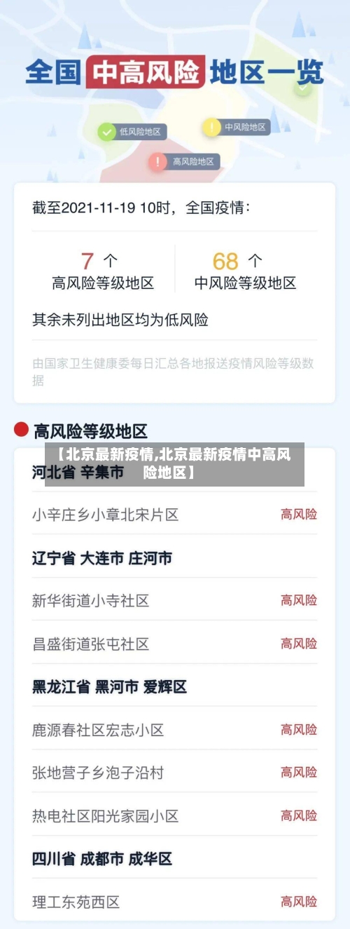 【北京最新疫情,北京最新疫情中高风险地区】