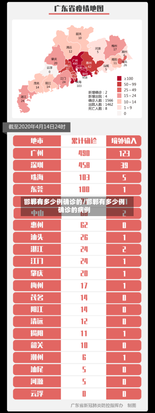 邯郸有多少例确诊的/邯郸有多少例确诊的病例
