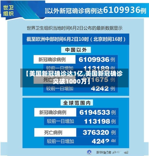 【美国新冠确诊达1亿,美国新冠确诊突破1000万】-第2张图片