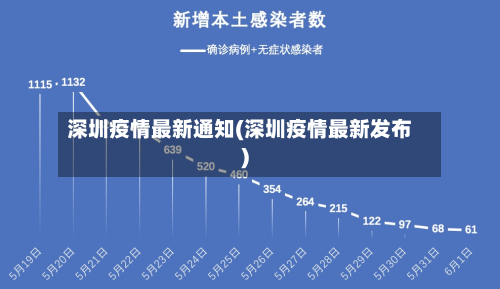 深圳疫情最新通知(深圳疫情最新发布)-第2张图片