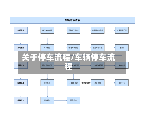 关于停车流程/车辆停车流程