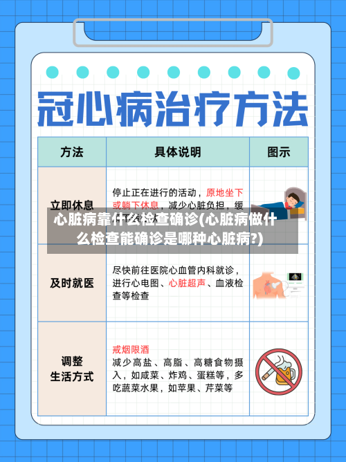 心脏病靠什么检查确诊(心脏病做什么检查能确诊是哪种心脏病?)-第3张图片