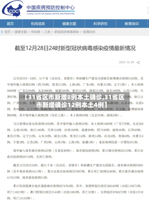 【31省区市新增8例本土确诊,31省区市新增确诊12例本土4例】