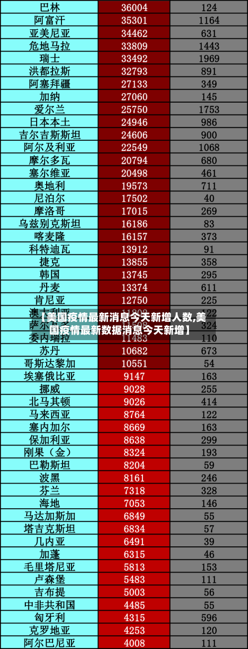 【美国疫情最新消息今天新增人数,美国疫情最新数据消息今天新增】