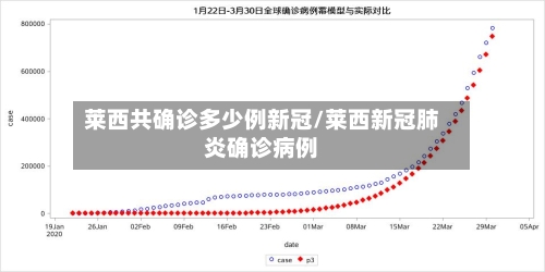 莱西共确诊多少例新冠/莱西新冠肺炎确诊病例