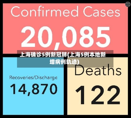 上海确诊5例新冠肺(上海5例本地新增病例轨迹)
