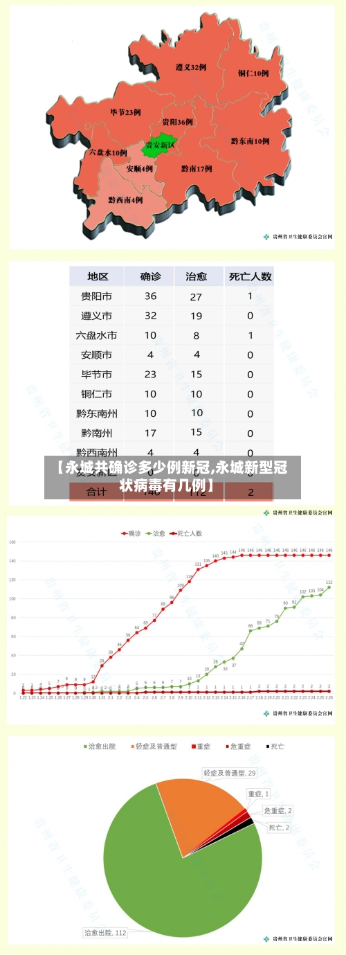 【永城共确诊多少例新冠,永城新型冠状病毒有几例】-第2张图片