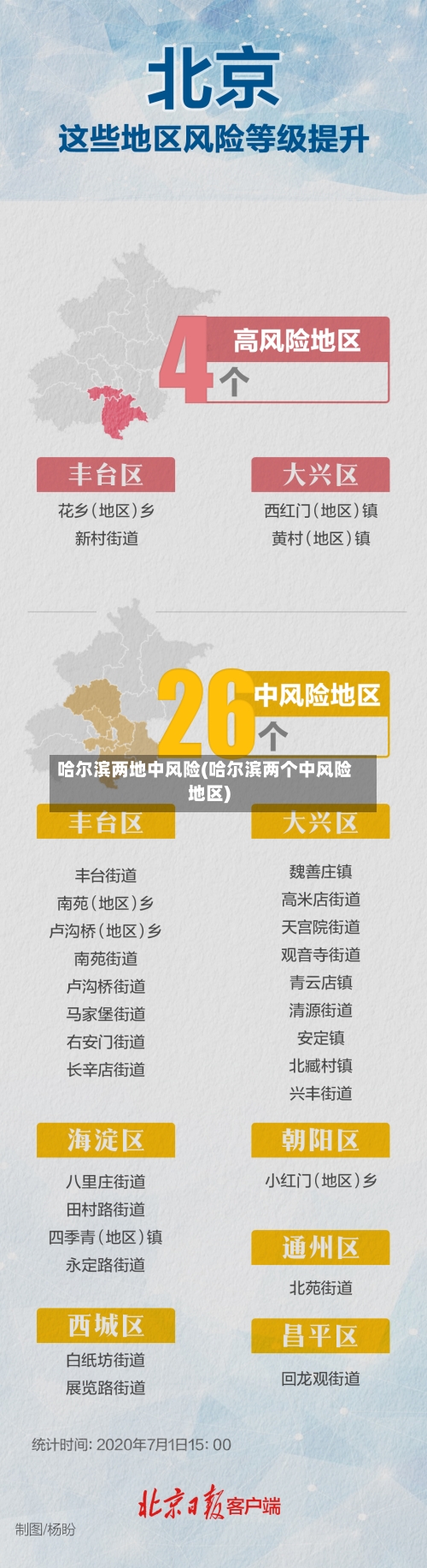 哈尔滨两地中风险(哈尔滨两个中风险地区)