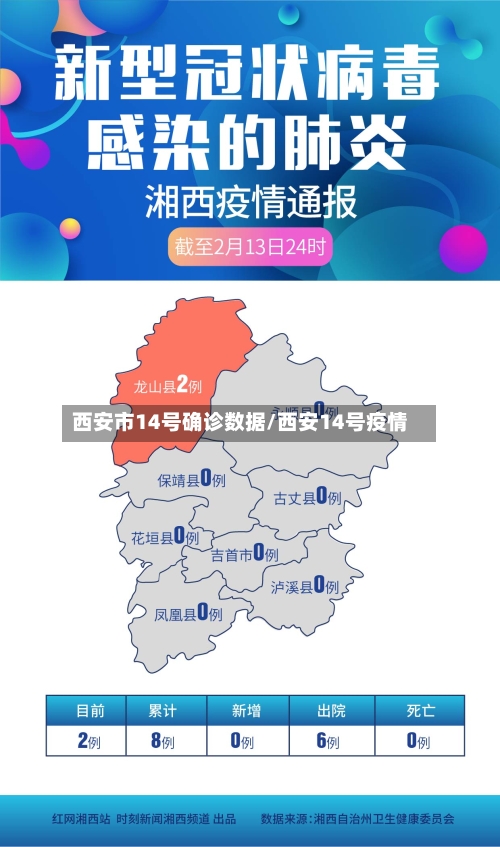 西安市14号确诊数据/西安14号疫情