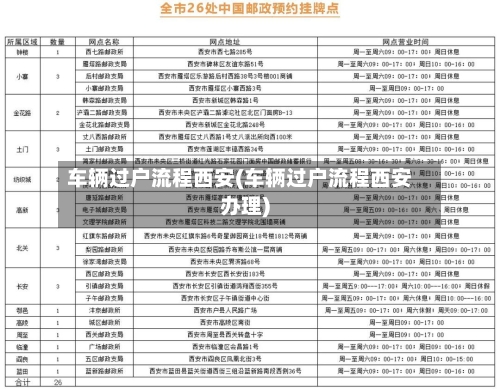 车辆过户流程西安(车辆过户流程西安办理)