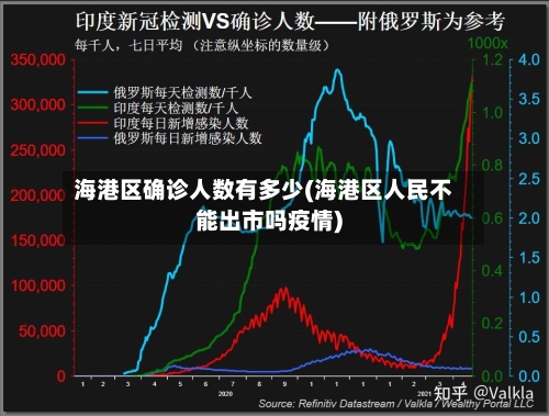 海港区确诊人数有多少(海港区人民不能出市吗疫情)