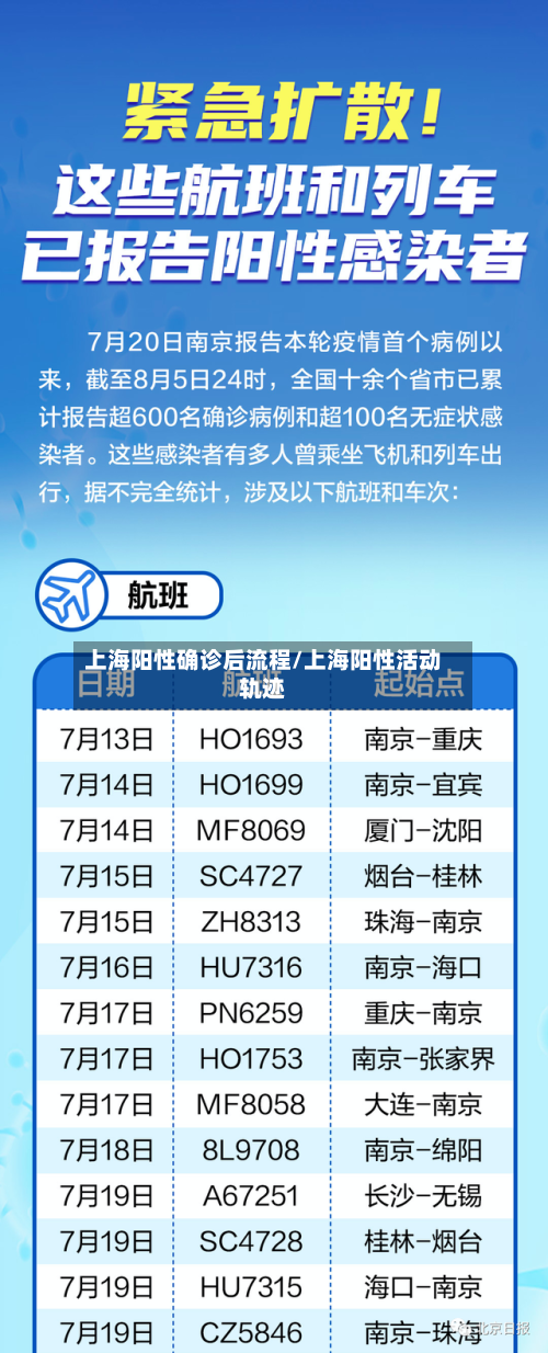 上海阳性确诊后流程/上海阳性活动轨迹-第2张图片