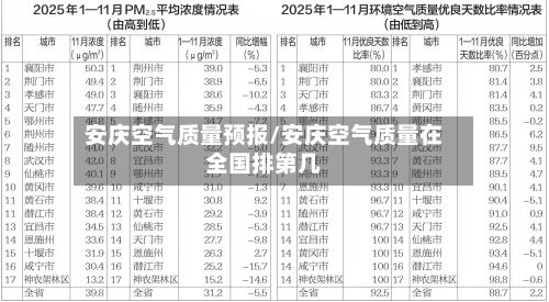 安庆空气质量预报/安庆空气质量在全国排第几-第2张图片