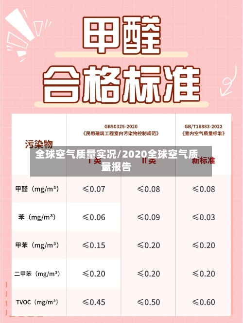 全球空气质量实况/2020全球空气质量报告