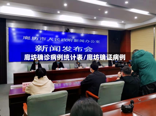 廊坊确诊病例统计表/廊坊确证病例-第2张图片