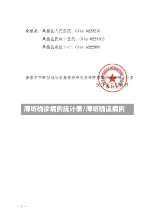 廊坊确诊病例统计表/廊坊确证病例