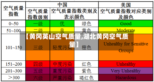 【黄冈英山空气质量,湖北黄冈空气质量】-第2张图片