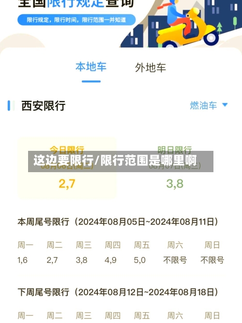 这边要限行/限行范围是哪里啊