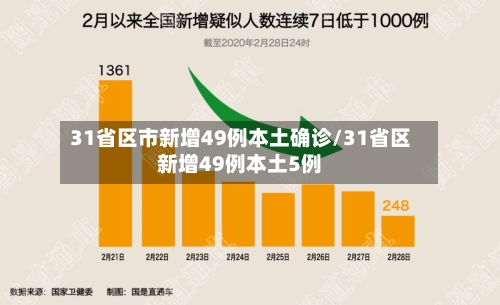 31省区市新增49例本土确诊/31省区新增49例本土5例-第3张图片