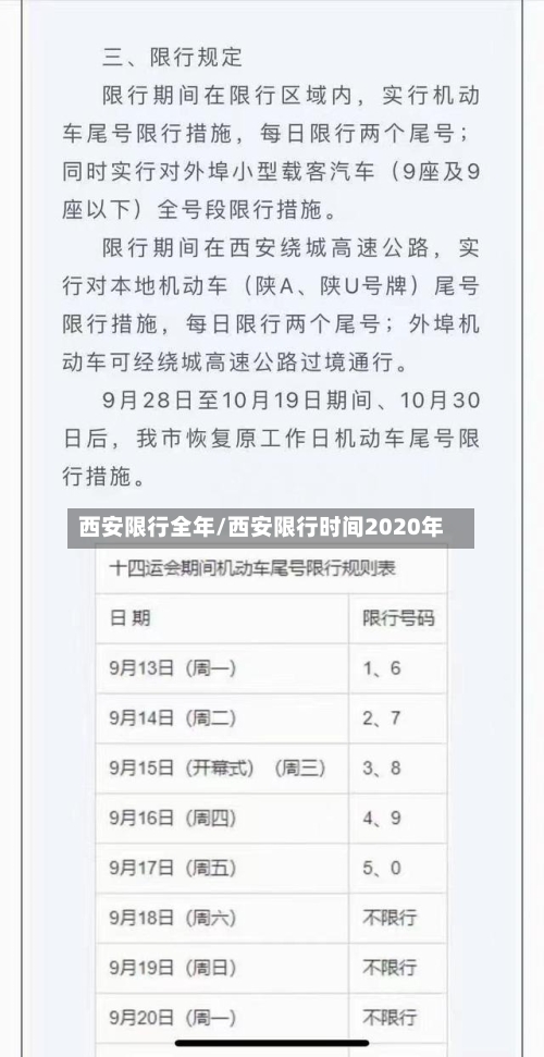 西安限行全年/西安限行时间2020年