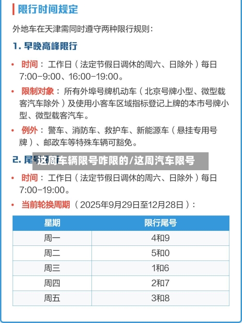 这周车辆限号咋限的/这周汽车限号-第3张图片