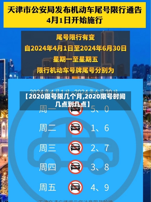 【2020限号限几个月,2020限号时间几点到几点】