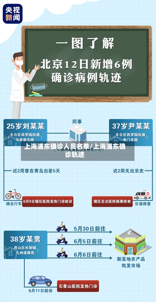 上海浦东确诊人员名单/上海浦东确诊轨迹-第2张图片