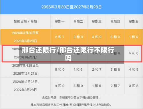 邢台还限行/邢台还限行不限行吗-第2张图片