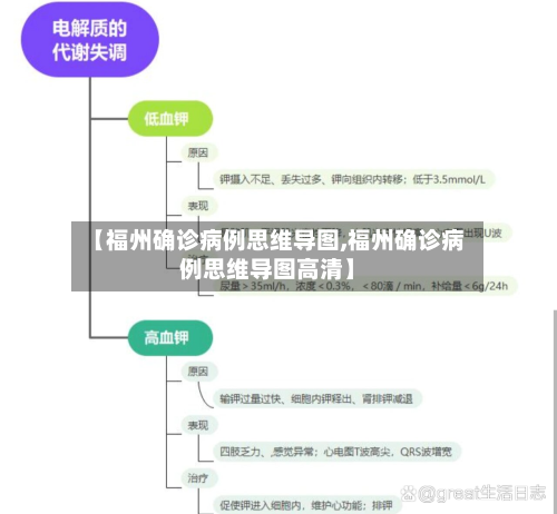 【福州确诊病例思维导图,福州确诊病例思维导图高清】