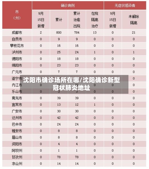沈阳市确诊场所在哪/沈阳确诊新型冠状肺炎地址-第3张图片
