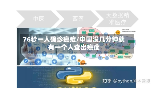 76秒一人确诊癌症/中国没几分钟就有一个人查出癌症