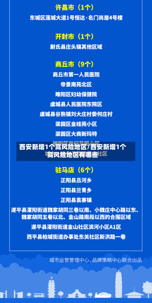 西安新增1个高风险地区/西安新增1个高风险地区有哪些-第2张图片
